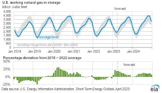 洋書 Natural Gas Processing Gasification of Waste Machine Oil by the Ultra-Superheated