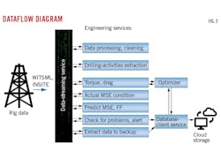 Dataflow Diagram (Fig. 2). Dataflow Diagram (Fig. 2).