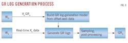 GR Log Generation Process (Fig. 3). GR Log Generation Process (Fig. 3).