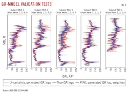 GR_Model Validation Tests (Fig. 5). GR_Model Validation Tests (Fig. 5).