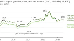 Weekly US regular gasoline pries, real and nominal.