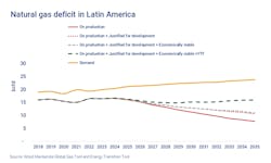 Wood Mackenzie Global Gas Tool and Energy Transition Tool. Wood Mackenzie Global Gas Tool and Energy Transition Tool.