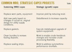 Common MRO, Strategic Projects. Common MRO, Strategic Projects.