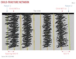 Child-Fracture Network. Child-Fracture Network.