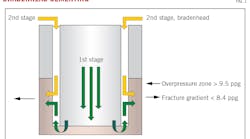 Bradenhead Cementing. Bradenhead Cementing.
