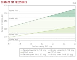 Surface Fit Pressures.