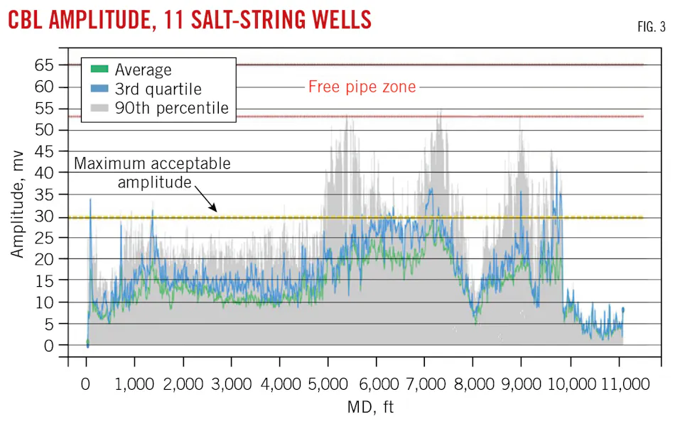 Bradenhead cementing isolates Permian basin surface casing | Oil & Gas ...