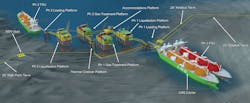 Rendering of proposed 4.2-million tpy offshore liquefaction plant offshore Plaquemines Parish, La.