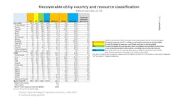 Global Recoverable Reserves.