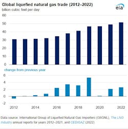 Global Lng 648c801209c3d Global Lng 648c801209c3d