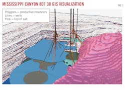 Mississippi Canyon 807 GIS Visualization. Mississippi Canyon 807 GIS Visualization.