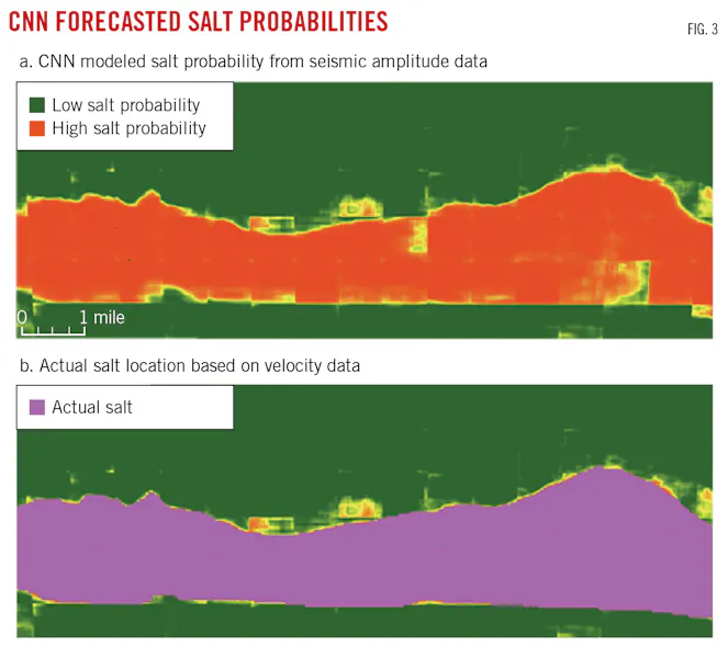 Neural network locates salt accumulations | Oil & Gas Journal