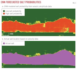 CNN Forecasted Salt Probabilities. CNN Forecasted Salt Probabilities.