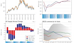 World Oil Market at a Glance. World Oil Market at a Glance.