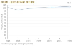 Global Liquids Demand Outlook. Global Liquids Demand Outlook.