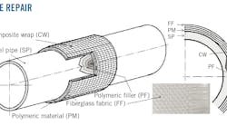 Pipe Repair. Pipe Repair.