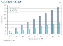 Plies-Count Variation. Plies-Count Variation.