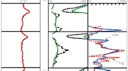 Core-, Log-Derived Permeabilities. Core-, Log-Derived Permeabilities.