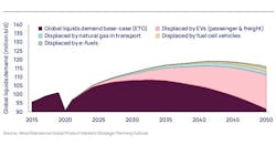 Base-case Energy Transition Outlook (ETO) liquids demand outlook to 2050 Base-case Energy Transition Outlook (ETO) liquids demand outlook to 2050