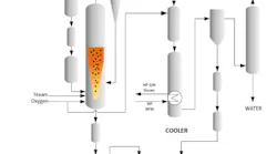 SunGas Renewables SGR System 1000 Technology Platform.