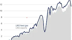 Image from EIA