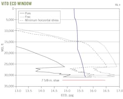 Vito ECD Window. Fig. 4.
