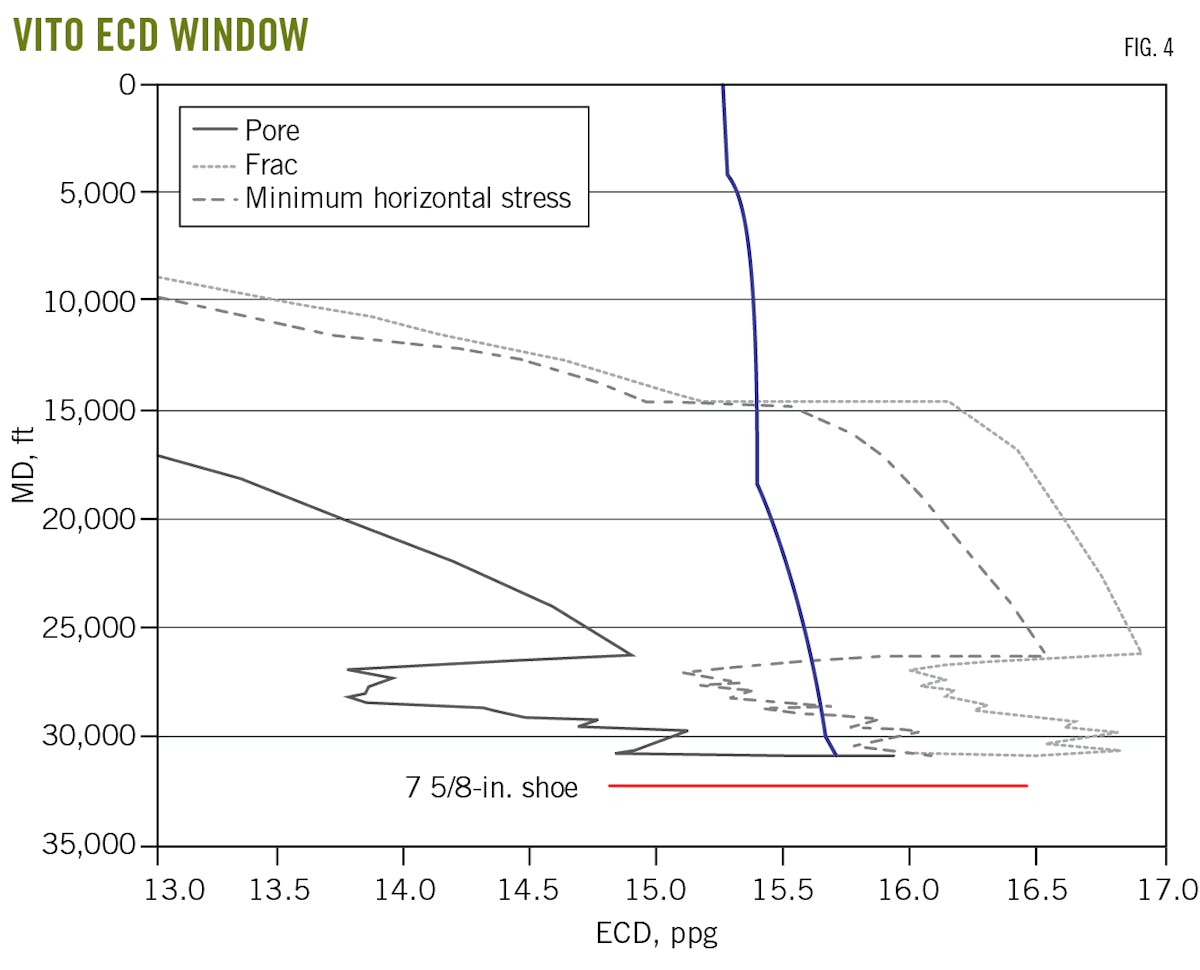 Shell designed Vito development for present deepwater economics | Oil ...