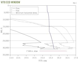 Vito ECD Window. Fig. 4. Vito ECD Window. Fig. 4.