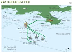 MARS Corridor Gas Export. Fig. 5. MARS Corridor Gas Export. Fig. 5.