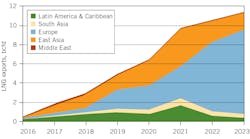 US LNG Export Destinations. Fig. 1. US LNG Export Destinations. Fig. 1.