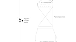 Vertical-Type BOG Recondenser. Fig. 1. Vertical-Type BOG Recondenser. Fig. 1.