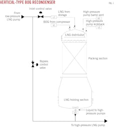 Vertical-Type BOG Recondenser. Fig. 1. Vertical-Type BOG Recondenser. Fig. 1.
