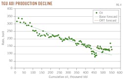 TGU AOI Production Decline. Fig. 4. TGU AOI Production Decline. Fig. 4.
