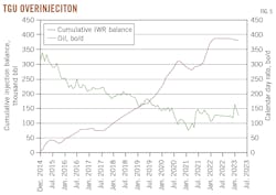 TGU Overinjection. Fig. 5. TGU Overinjection. Fig. 5.