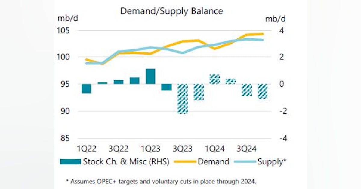 Oil demand deals