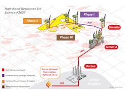 UKCS field development plan. UKCS field development plan.