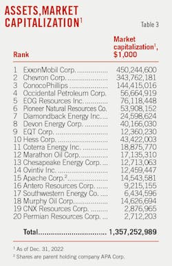 Asset, Market Capitalization. Table 3. Asset, Market Capitalization. Table 3.