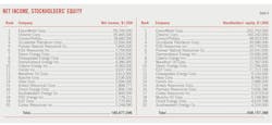 Net Income, Stockholders' Equity. Table 4. Net Income, Stockholders' Equity. Table 4.