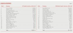 Liquids Reserves. Table 7. Liquids Reserves. Table 7.