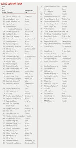 OGJ150 Company Index. OGJ150 Company Index.
