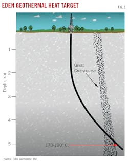 Eden Geothermal Heat Target. Fig. 2. Eden Geothermal Heat Target. Fig. 2.