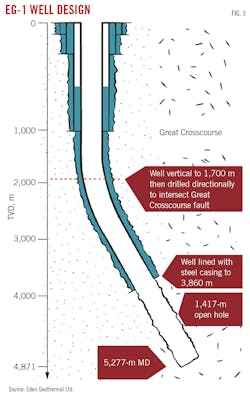 EG-1 Well Design. Fig. 3. EG-1 Well Design. Fig. 3.
