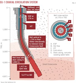 EG-1 Well Coaxial Circulation System. Fig. 4. EG-1 Well Coaxial Circulation System. Fig. 4.