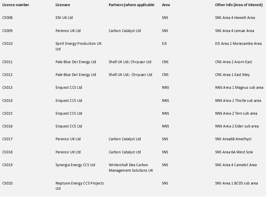 UK NSTA carbon storage license awards.