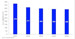 European gas demand (excluding Turkey and Ukraine). European gas demand (excluding Turkey and Ukraine).
