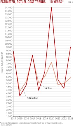 221003 Og Jtsm Z06 221003 Og Jtsm Z06