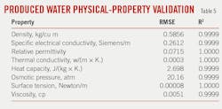 Produced Water Physical-Property Validation. Table 5.