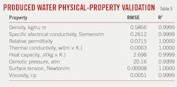 Produced Water Physical-Property Validation. Table 5. Produced Water Physical-Property Validation. Table 5.