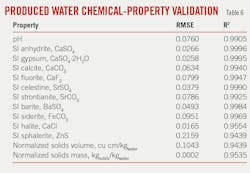 Produced Water Chemical-Property Validation. Table 6.