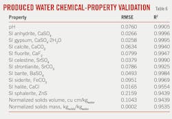 Produced Water Chemical-Property Validation. Table 6. Produced Water Chemical-Property Validation. Table 6.